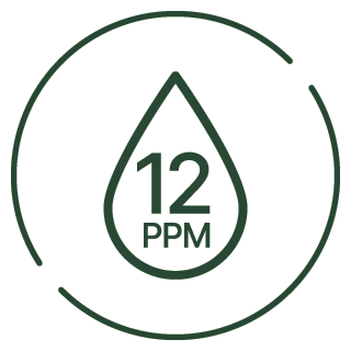 Up to 12.0 PPM of H2